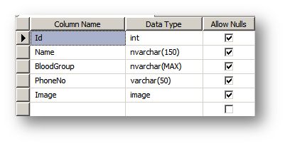 database Table